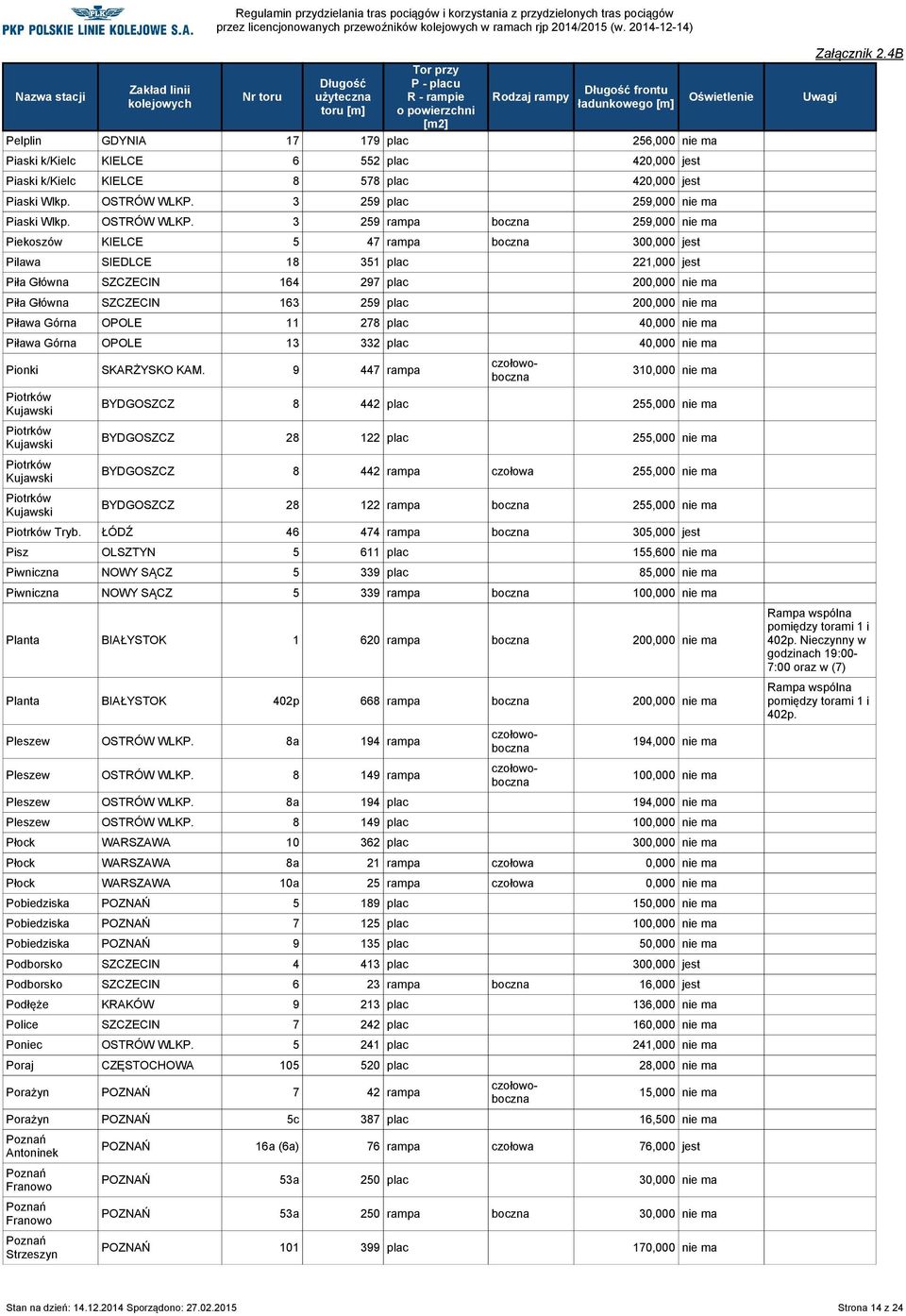 3 259 rampa boczna 259,000 nie ma Piekoszów KIELCE 5 47 rampa boczna 300,000 jest Pilawa SIEDLCE 18 351 plac 221,000 jest Piła Główna SZCZECIN 164 297 plac 200,000 nie ma Piła Główna SZCZECIN 163 259