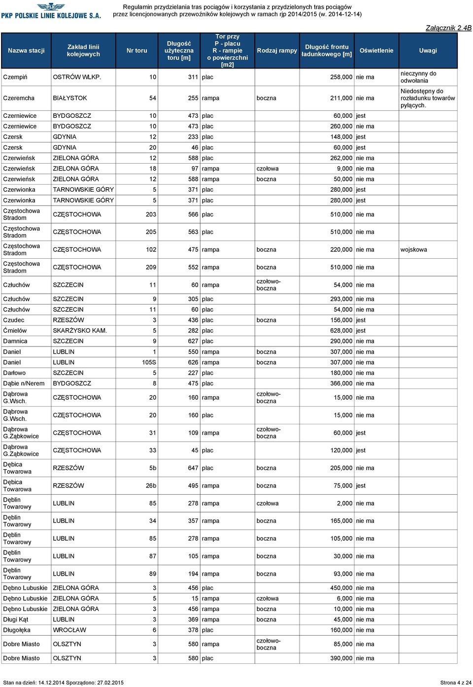 plac 148,000 jest Czersk GDYNIA 20 46 plac 60,000 jest Czerwieńsk ZIELONA GÓRA 12 588 plac 262,000 nie ma Czerwieńsk ZIELONA GÓRA 18 97 rampa czołowa 9,000 nie ma Czerwieńsk ZIELONA GÓRA 12 588 rampa