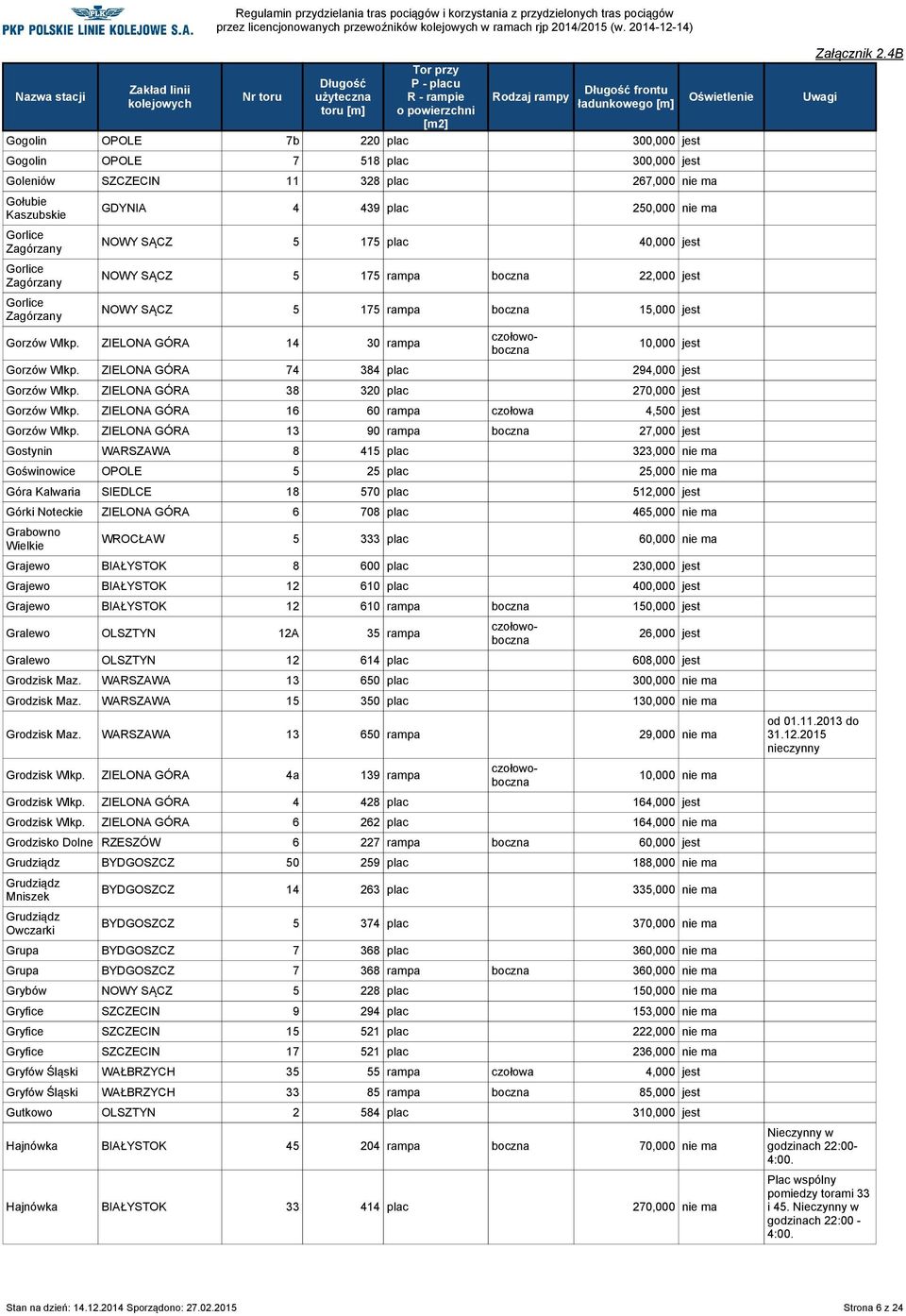 ZIELONA GÓRA 14 30 rampa 10,000 jest Gorzów Wlkp. ZIELONA GÓRA 74 384 plac 294,000 jest Gorzów Wlkp. ZIELONA GÓRA 38 320 plac 270,000 jest Gorzów Wlkp.