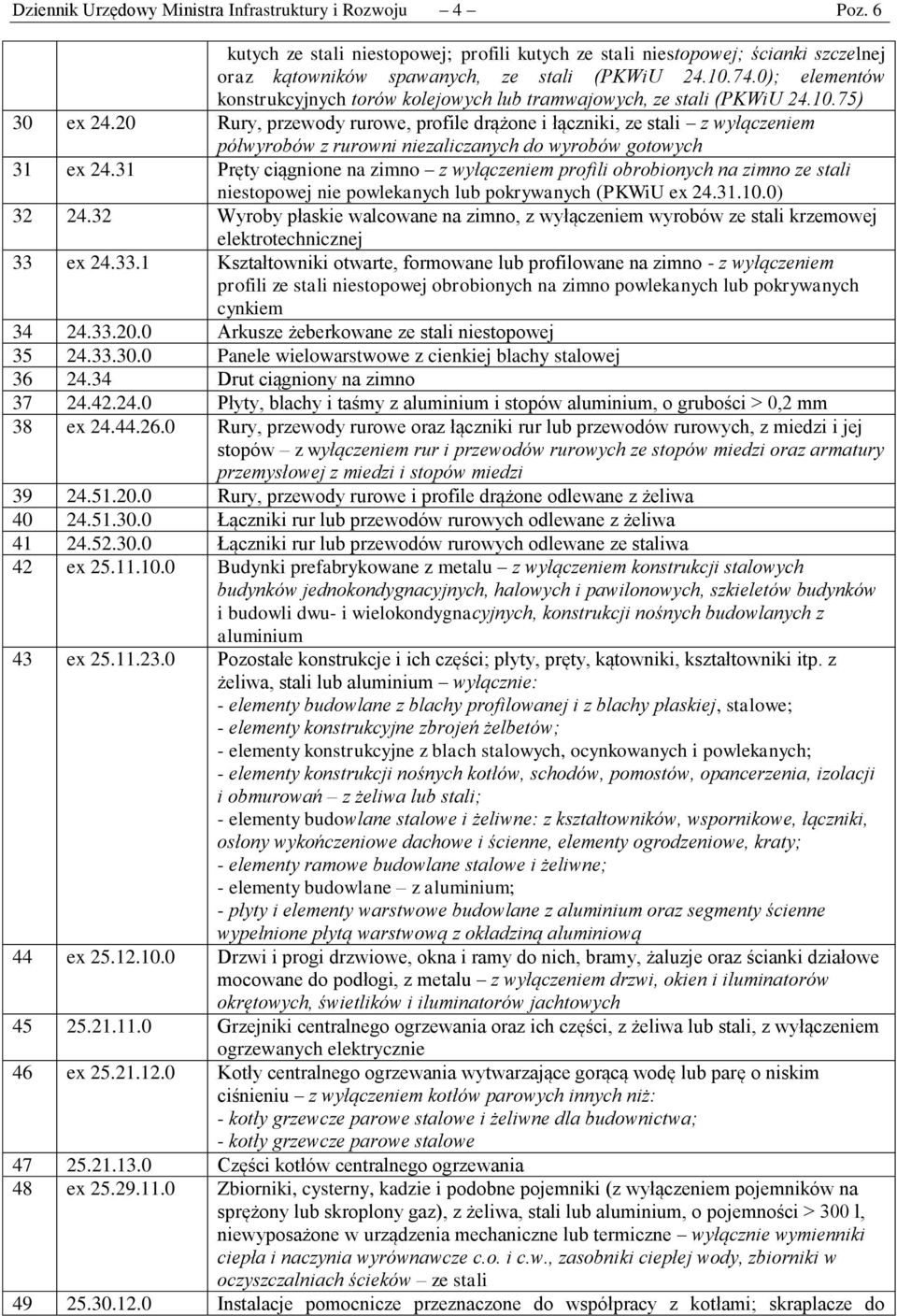 20 Rury, przewody rurowe, profile drążone i łączniki, ze stali z wyłączeniem półwyrobów z rurowni niezaliczanych do wyrobów gotowych 31 ex 24.