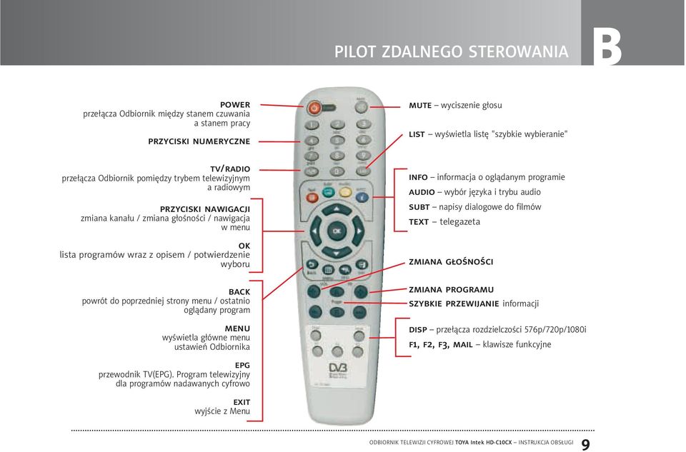 główne menu ustawień Odbiornika epg przewodnik TV(EPG).