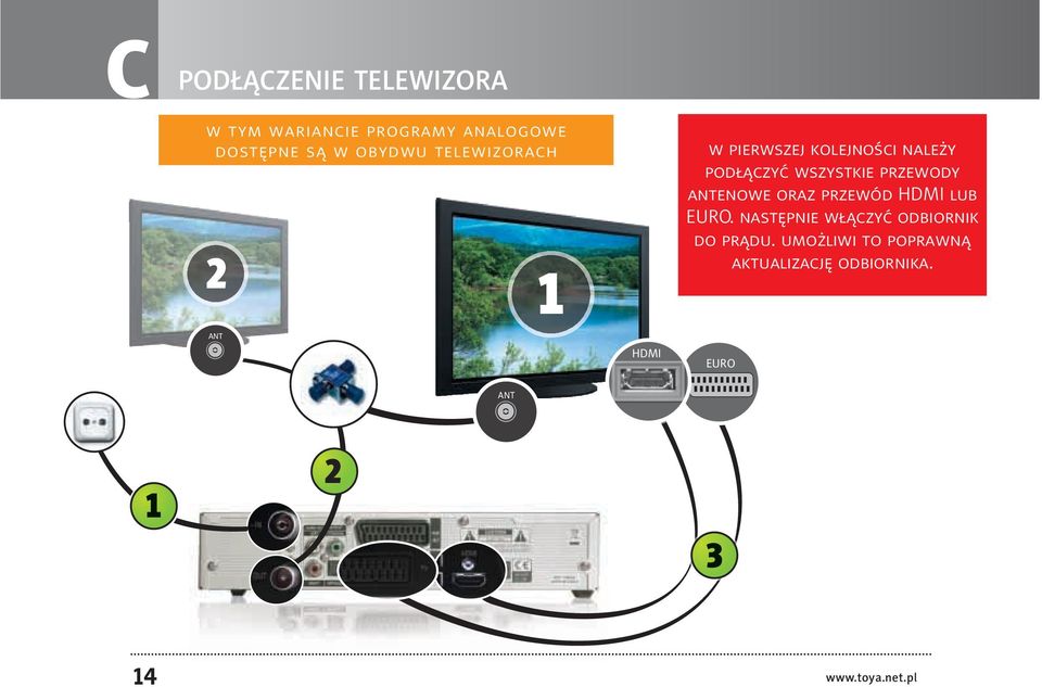 wszystkie przewody antenowe oraz przewód HDMI lub EURO.