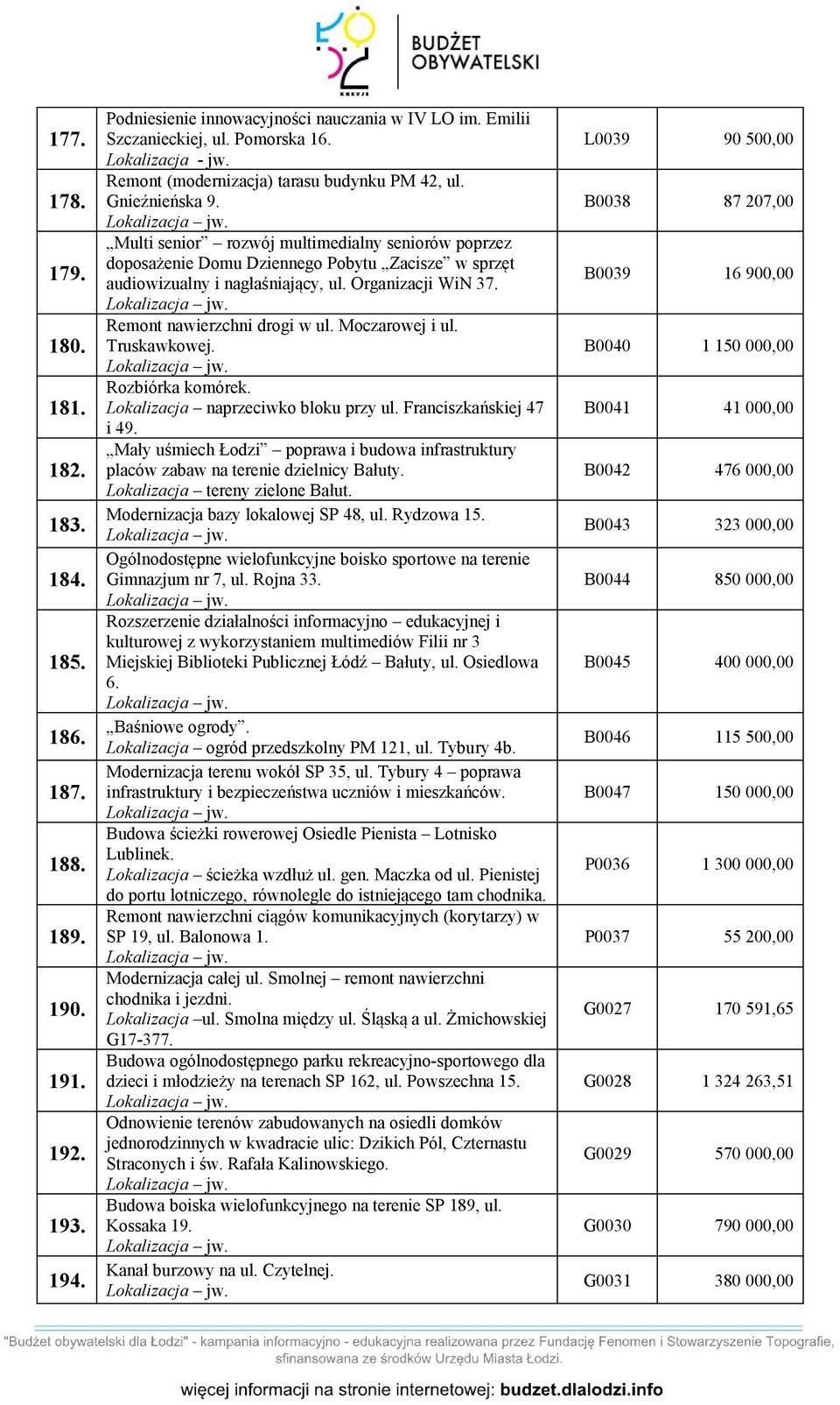 Organizacji WiN 37. Remont nawierzchni drogi w ul. Moczarowej i ul. Truskawkowej. Rozbiórka komórek. Lokalizacja naprzeciwko bloku przy ul. Franciszkańskiej 47 i 49.