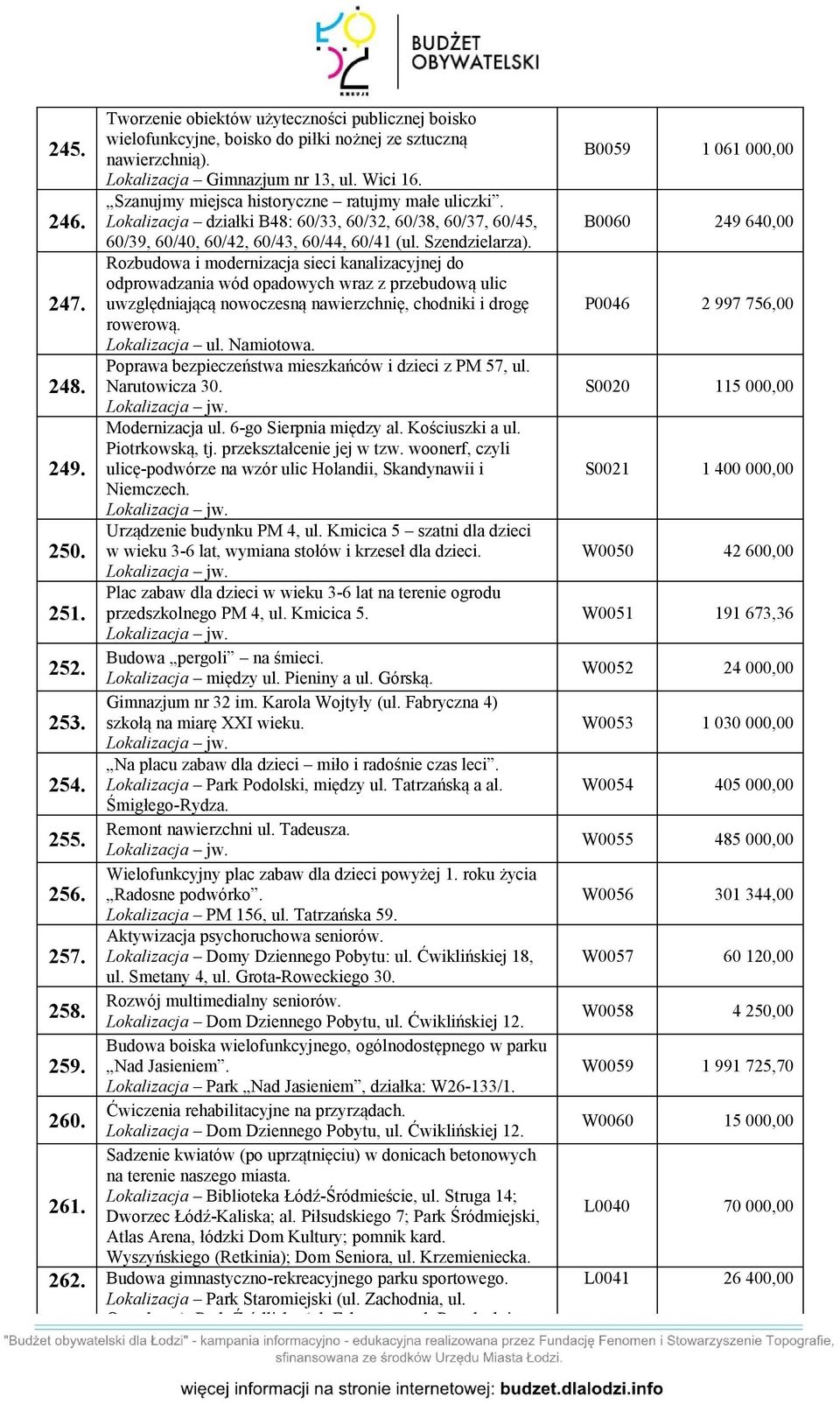 Rozbudowa i modernizacja sieci kanalizacyjnej do odprowadzania wód opadowych wraz z przebudową ulic 247. uwzględniającą nowoczesną nawierzchnię, chodniki i drogę rowerową. Lokalizacja ul. Namiotowa.