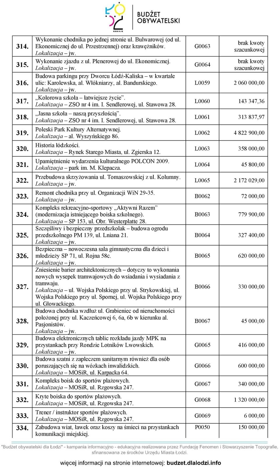 Kolorowa szkoła łatwiejsze życie. Lokalizacja ZSO nr 4 im. I. Sendlerowej, ul. Stawowa 28. Jasna szkoła naszą przyszłością. Lokalizacja ZSO nr 4 im. I. Sendlerowej, ul. Stawowa 28. Poleski Park Kultury Alternatywnej.