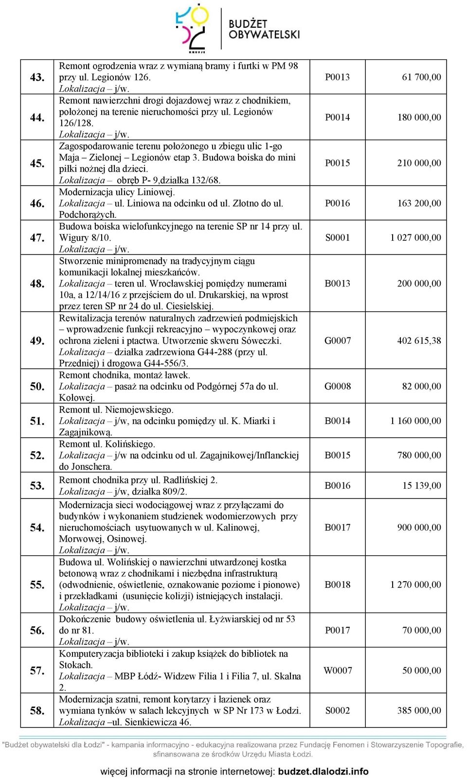 Zagospodarowanie terenu położonego u zbiegu ulic 1-go Maja Zielonej Legionów etap 3. Budowa boiska do mini piłki nożnej dla dzieci. Lokalizacja obręb P- 9,działka 132/68. Modernizacja ulicy Liniowej.