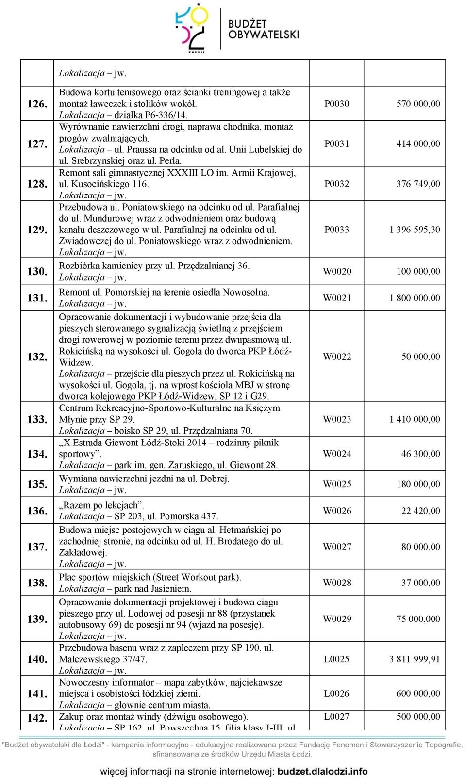 Remont sali gimnastycznej XXXIII LO im. Armii Krajowej, ul. Kusocińskiego 116. Przebudowa ul. Poniatowskiego na odcinku od ul. Parafialnej do ul.