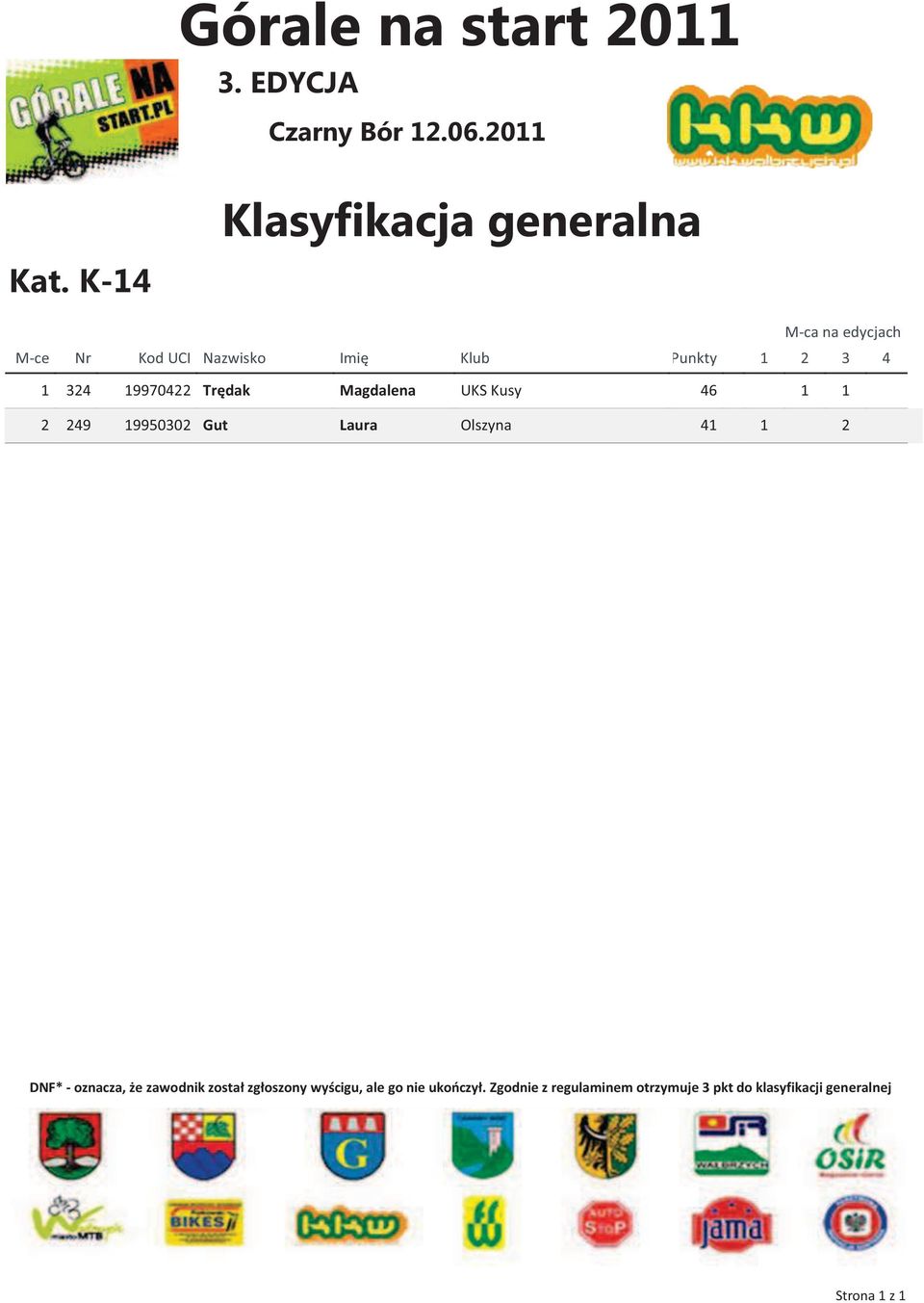 Kusy 46 1 1 2 249