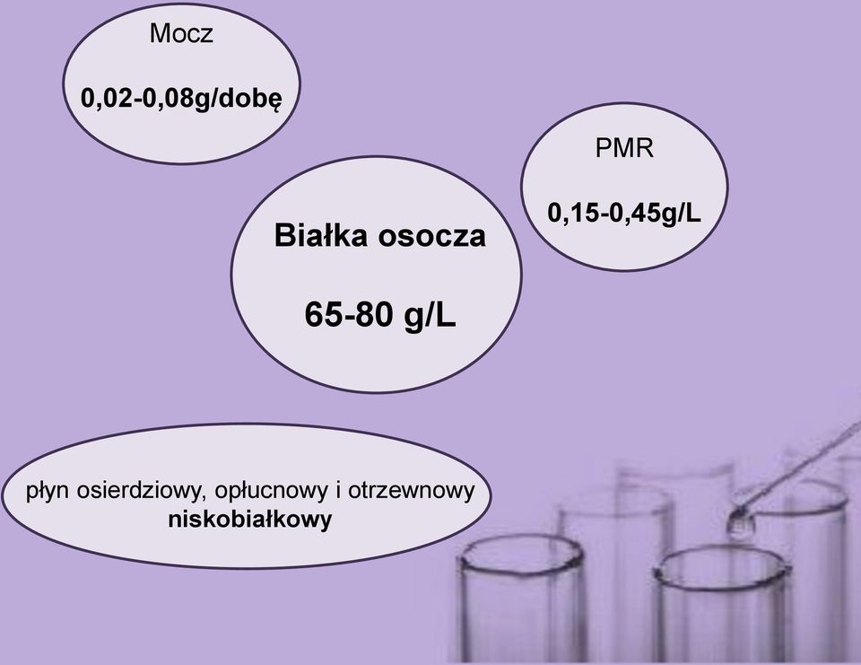 65-80 g/l płyn osierdziowy,