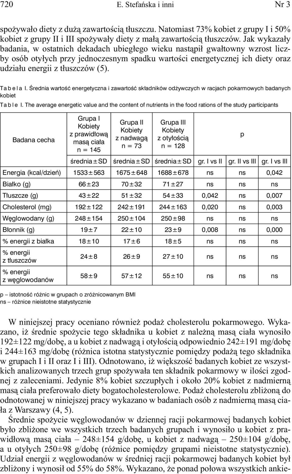 Tabela I. Średnia wartość energetyczna i zawartość składników odżywczych w racjach pokarmowych badanych kobiet Table I.