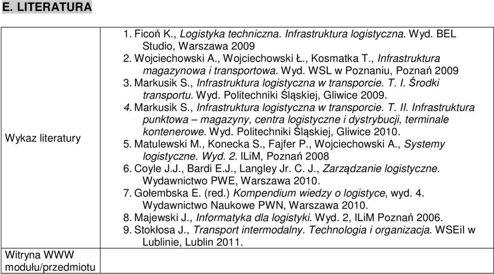 4. Markusik S., Infrastruktura logistyczna w transporcie. T. II. Infrastruktura punktowa magazyny, centra logistyczne i dystrybucji, terminale kontenerowe. Wyd. Politechniki Śląskiej, Gliwice 2010. 5.