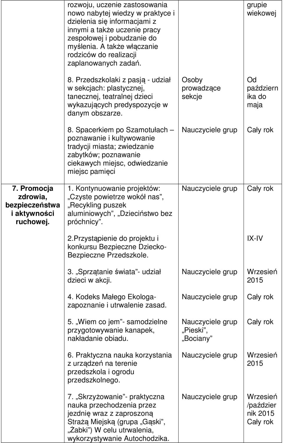 Przedszkolaki z pasją - udział w sekcjach: plastycznej, tanecznej, teatralnej dzieci wykazujących predyspozycje w danym obszarze. Osoby prowadzące sekcje Od październ ika do maja 8.