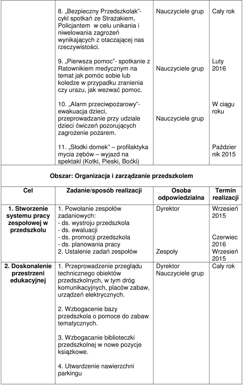 Alarm przeciwpożarowy - ewakuacja dzieci, przeprowadzanie przy udziale dzieci ćwiczeń pozorujących zagrożenie pożarem. 11.