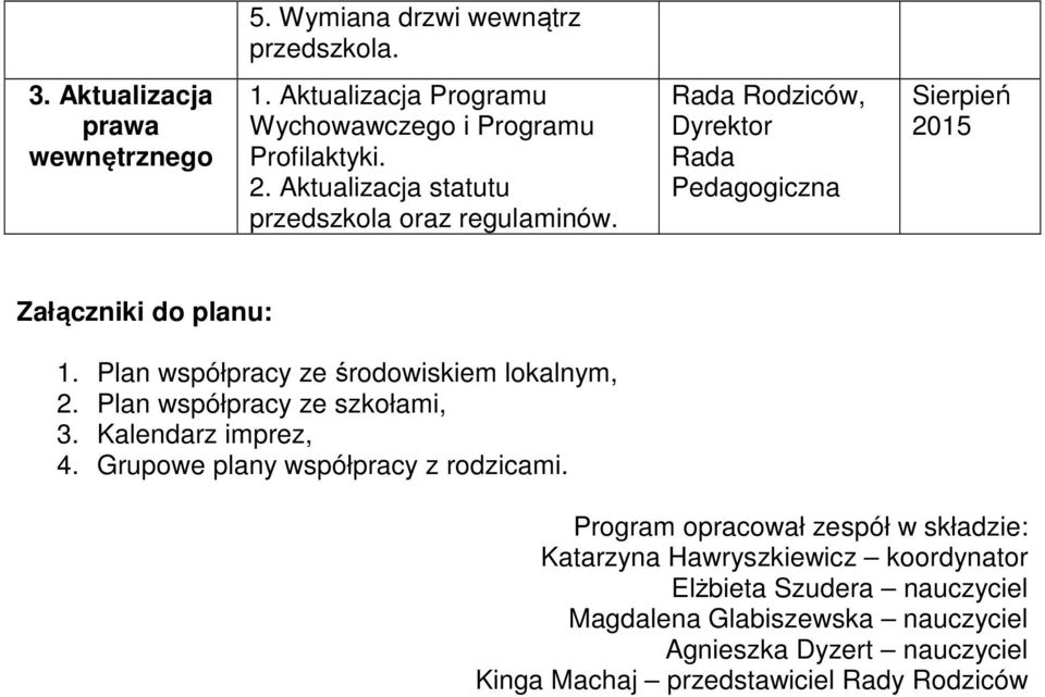 Plan współpracy ze środowiskiem lokalnym, 2. Plan współpracy ze szkołami, 3. Kalendarz imprez, 4. Grupowe plany współpracy z rodzicami.