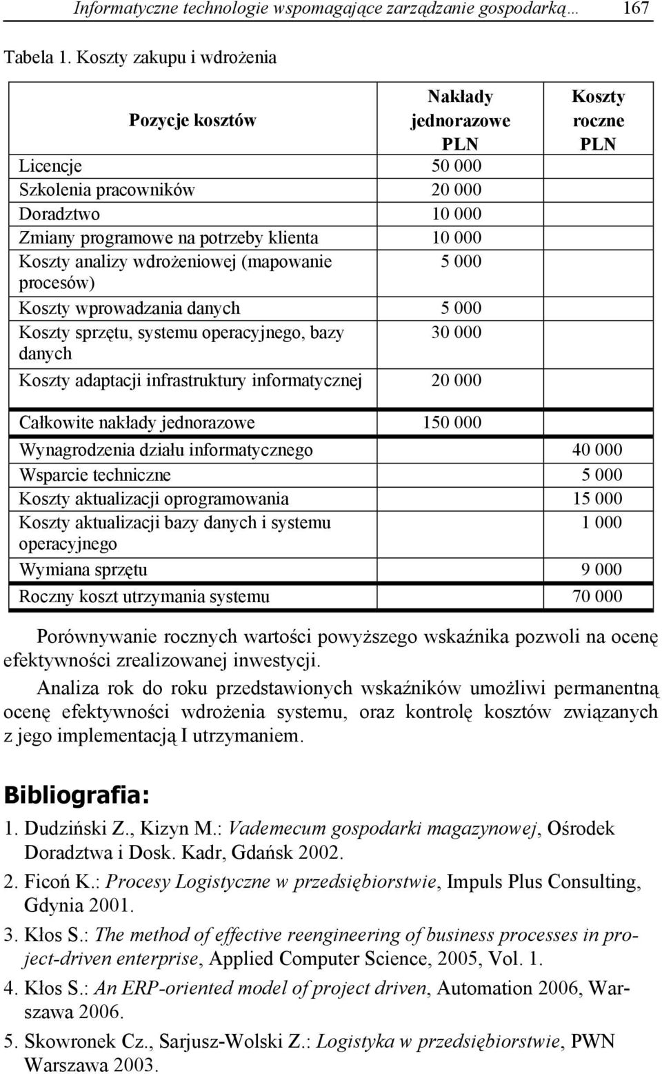 eniowej (mapowanie 5 000 procesów) Koszty wprowadzania danych 5 000 Koszty sprz tu, systemu operacyjnego, bazy 30 000 danych Koszty adaptacji infrastruktury informatycznej 20 000 Koszty roczne PLN Ca