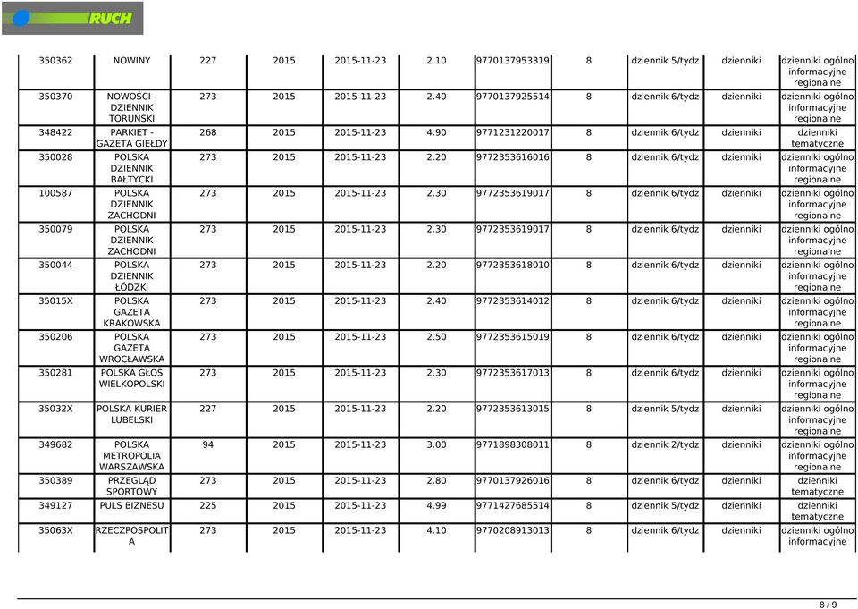 POLSKA GAZETA KRAKOWSKA 350206 POLSKA GAZETA WROCŁAWSKA 350281 POLSKA GŁOS WIELKOPOLSKI 35032X POLSKA KURIER LUBELSKI 349682 POLSKA METROPOLIA WARSZAWSKA 350389 PRZEGLĄD SPORTOWY 273 2015 2015-11-23