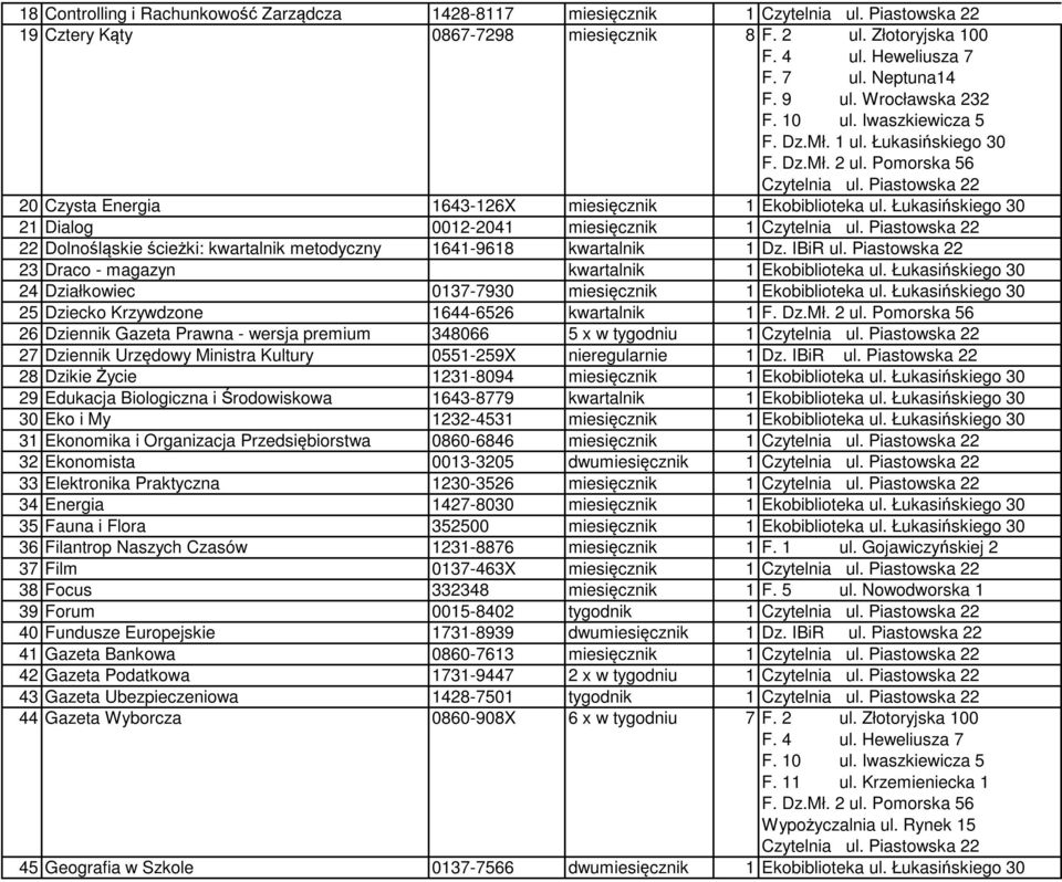 Piastowska 22 23 Draco - magazyn kwartalnik 1 24 Działkowiec 0137-7930 miesięcznik 1 25 Dziecko Krzywdzone 1644-6526 kwartalnik 1 26 Dziennik Gazeta Prawna - wersja premium 348066 5 x w tygodniu 1 27