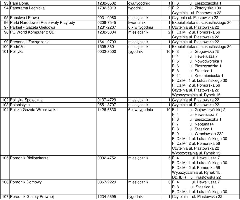 Zarządzanie 1641-0793 miesięcznik 1 100 Podróże 1505-3601 miesięcznik 1 101 Polityka 0032-3500 tygodnik 10 F. 3 ul.