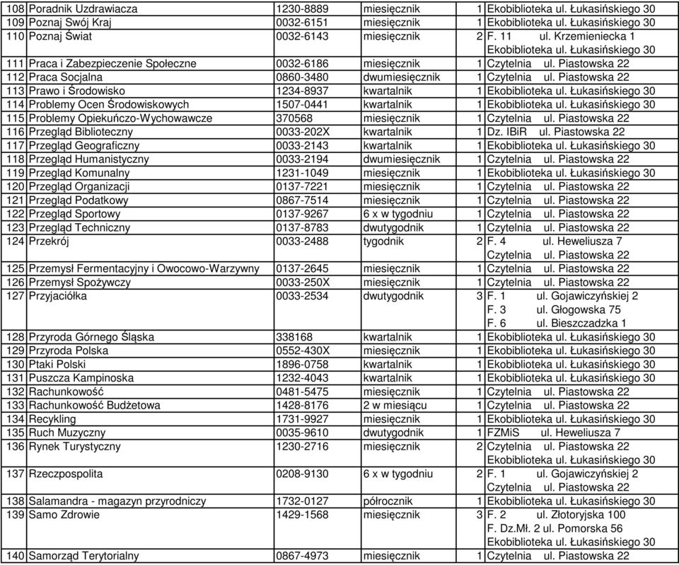 1 116 Przegląd Biblioteczny 0033-202X kwartalnik 1 Dz. IBiR ul.