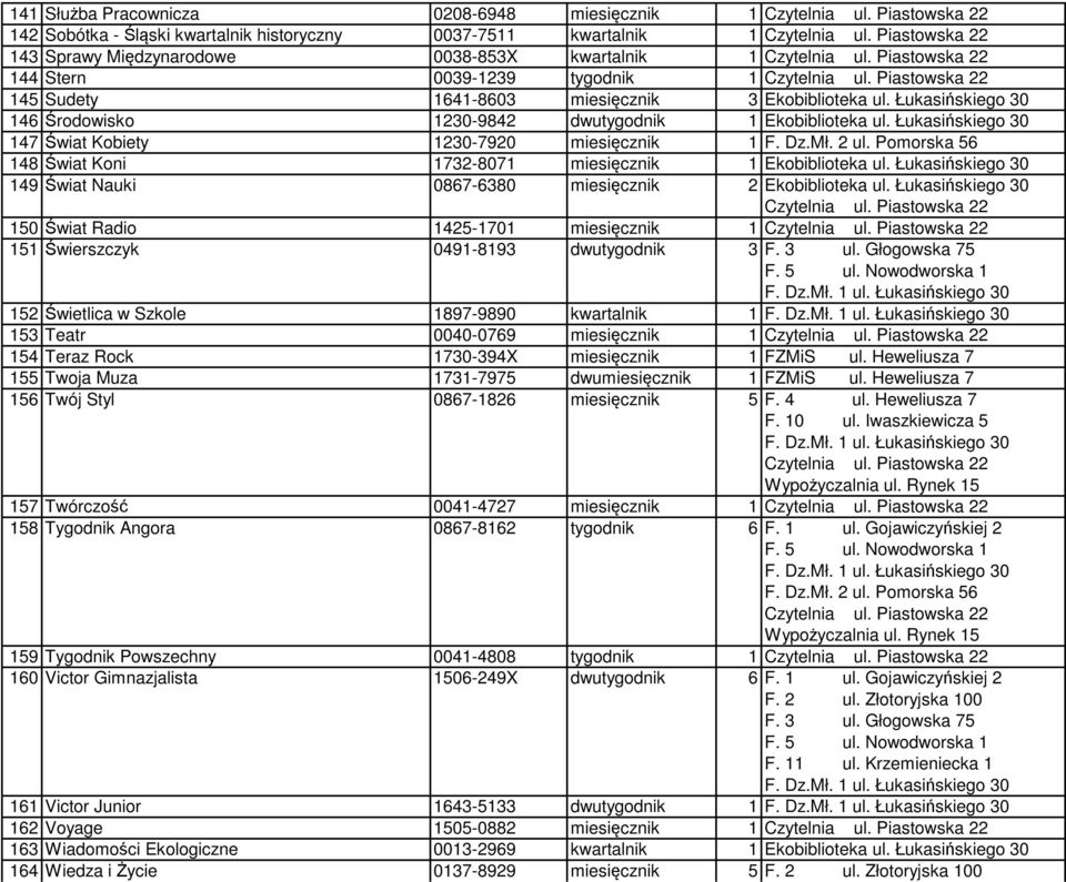 Świat Radio 1425-1701 miesięcznik 1 151 Świerszczyk 0491-8193 dwutygodnik 3 F. 3 ul.