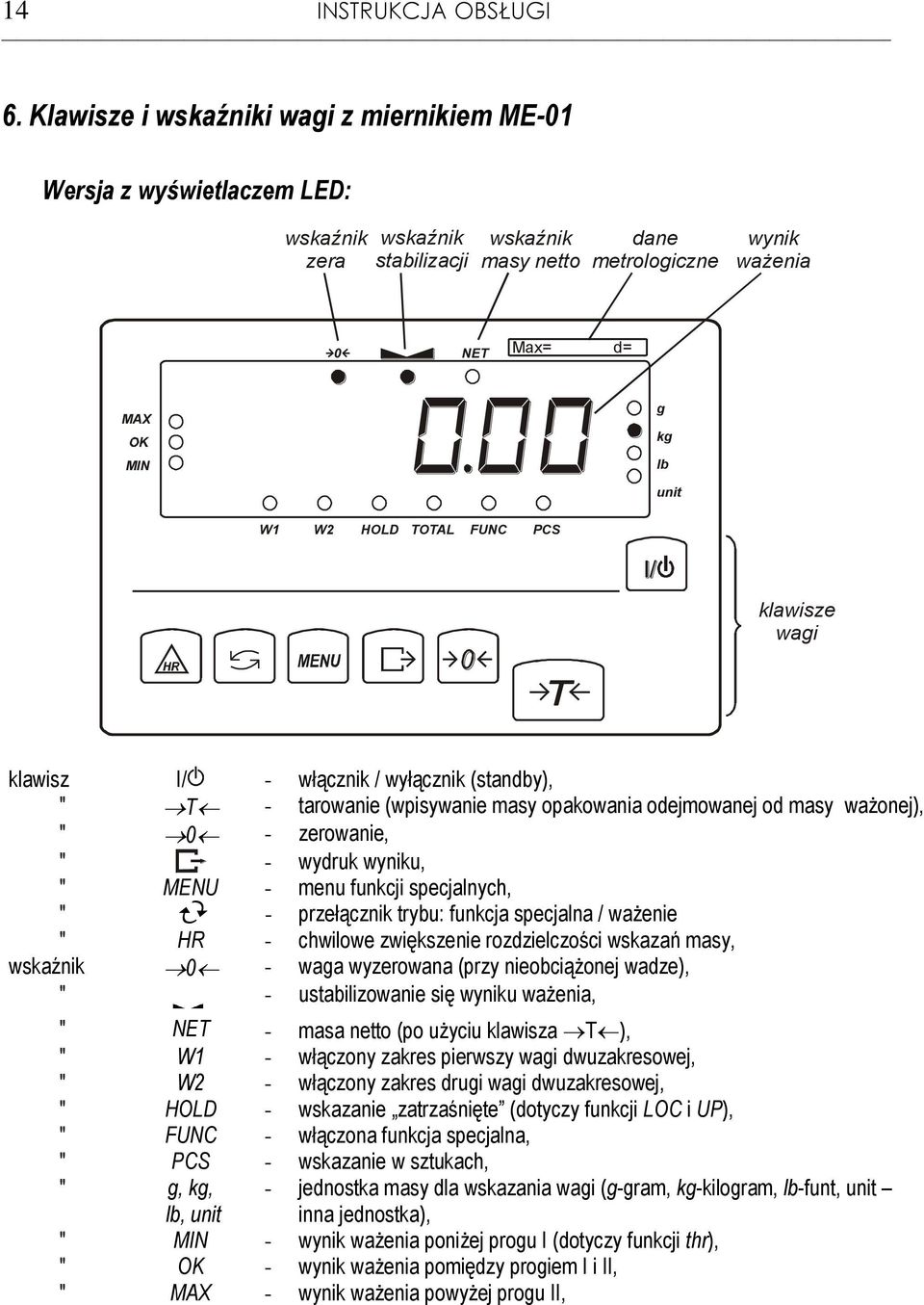W2 HOLD OAL FUNC PCS klawisze wagi klawisz I/ - włącznik / wyłącznik (standby), " - tarowanie (wpisywanie masy opakowania odejmowanej od masy ważonej), " 0 - zerowanie, " - wydruk wyniku, " MENU -
