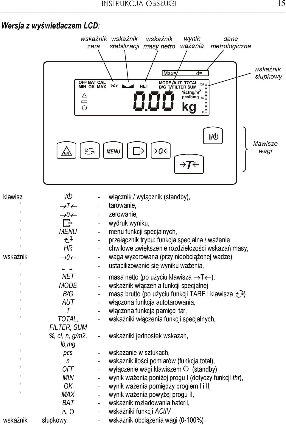 rozdzielczości wskazań masy, wskaźnik 0 - waga wyzerowana (przy nieobciążonej wadze), " - ustabilizowanie się wyniku ważenia, " NE - masa netto (po użyciu klawisza ), " MODE - wskaźnik włączenia