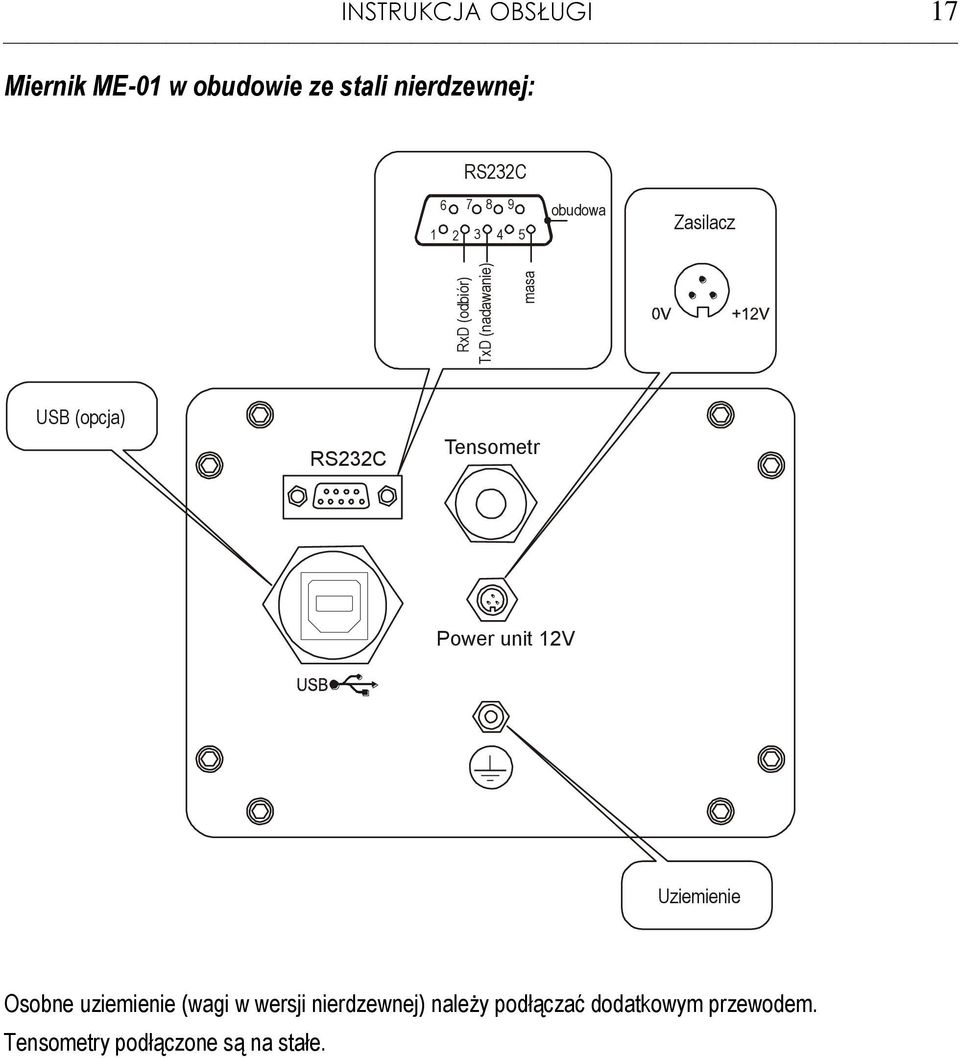 RS232C ensometr Power unit 12V Uziemienie Osobne uziemienie (wagi w wersji
