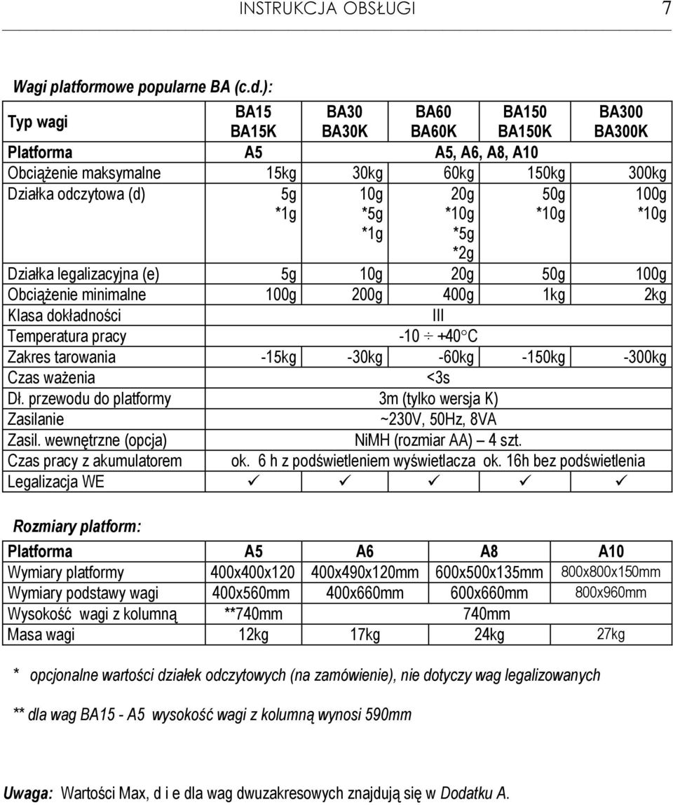 *5g *1g 20g *10g *5g *2g Działka legalizacyjna (e) 5g 10g 20g 50g 100g Obciążenie minimalne 100g 200g 400g 1kg 2kg Klasa dokładności III emperatura pracy -10 +40 C Zakres tarowania -15kg -30kg -60kg
