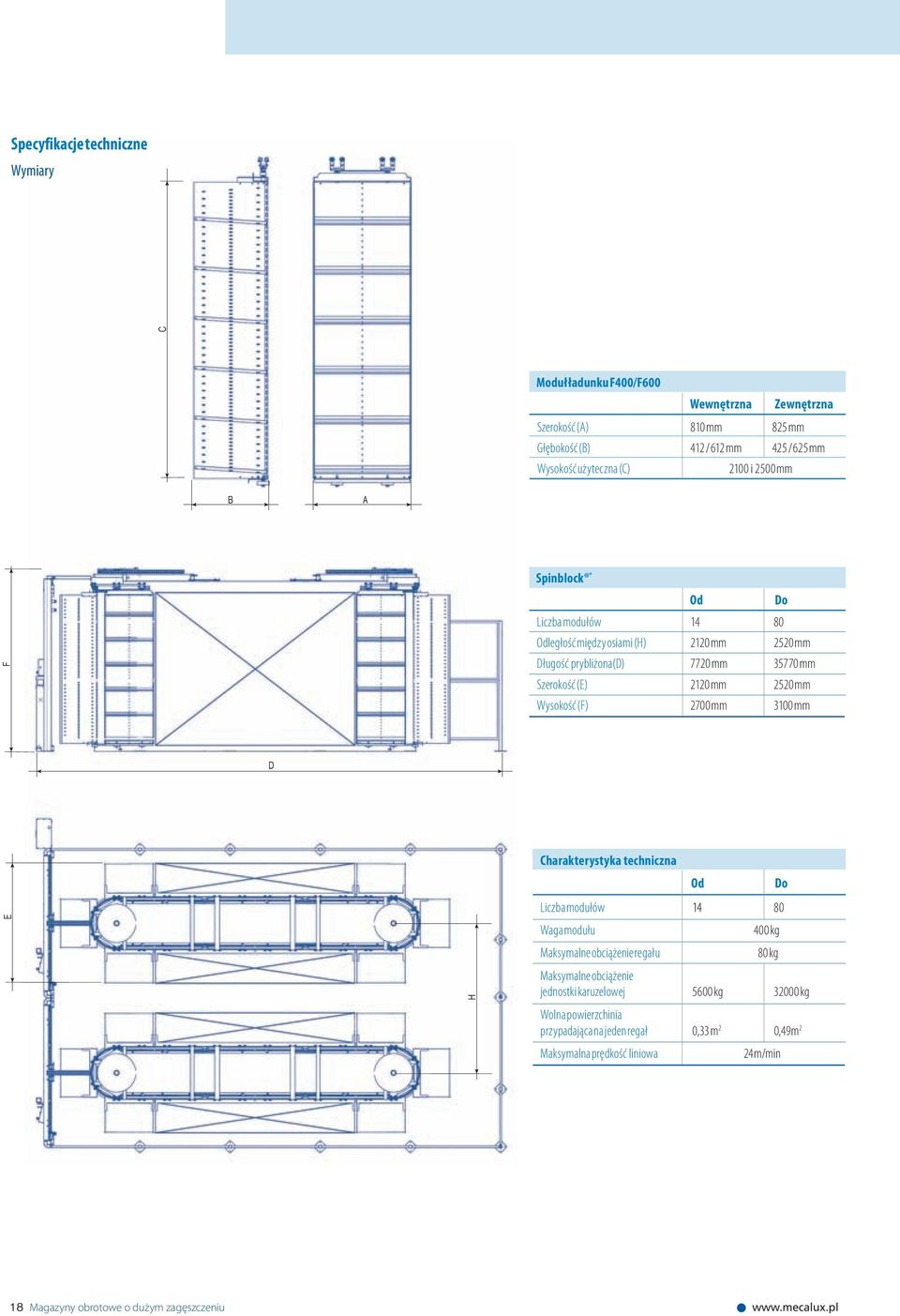 (F) 2700 mm 3100 mm D E H Charakterystyka techniczna Liczba modułów 14 80 Waga modułu Maksymalne obciążenie regału 400 kg 80 kg Maksymalne obciążenie jednostki karuzelowej