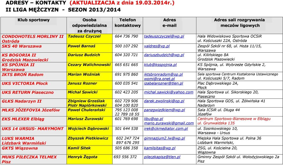 Hoża 11/15, KS BOGORIA II Grodzisk Mazowiecki Dariusz Budzich 604 320 721 dariuszbudzich@wp.pl ul. Kilińskiego 8A Grodzisk Mazowiecki KS SPÓJNIA II Cezary Walichnowski 665 651 665 klub@ksspojnia.