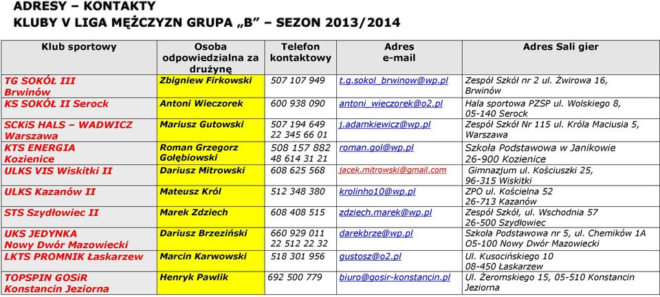 adamkiewicz@wp.pl Zespół Szkół Nr 115 ul. Króla Maciusia 5, 22 345 66 01 KTS ENERGIA Roman Grzegorz 508 157 882 roman.gol@wp.