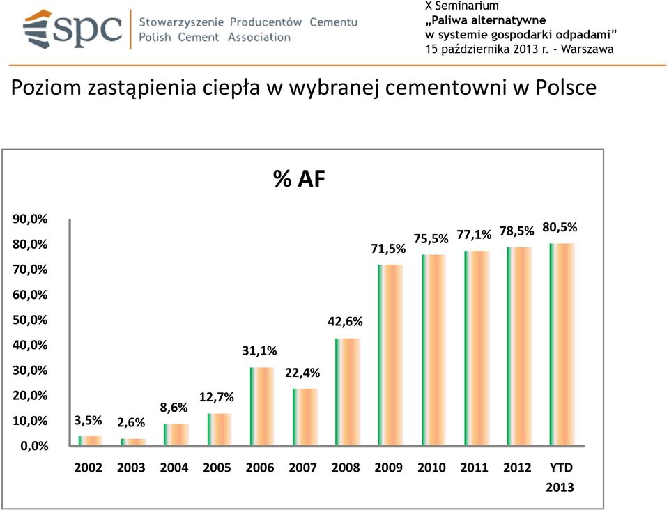 3,5% 2,6% 8,6% 12,7% 31,1% 22,4% 42,6% 71,5% 75,5% 77,1% 78,5%