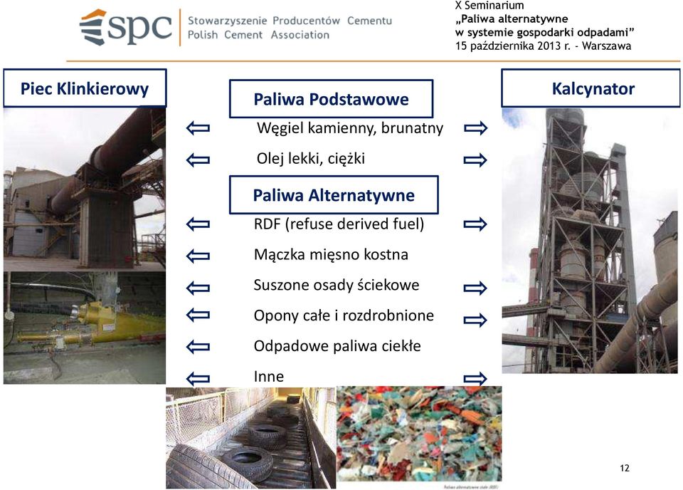 (refuse derived fuel) Mączka mięsn kstna Suszne sady