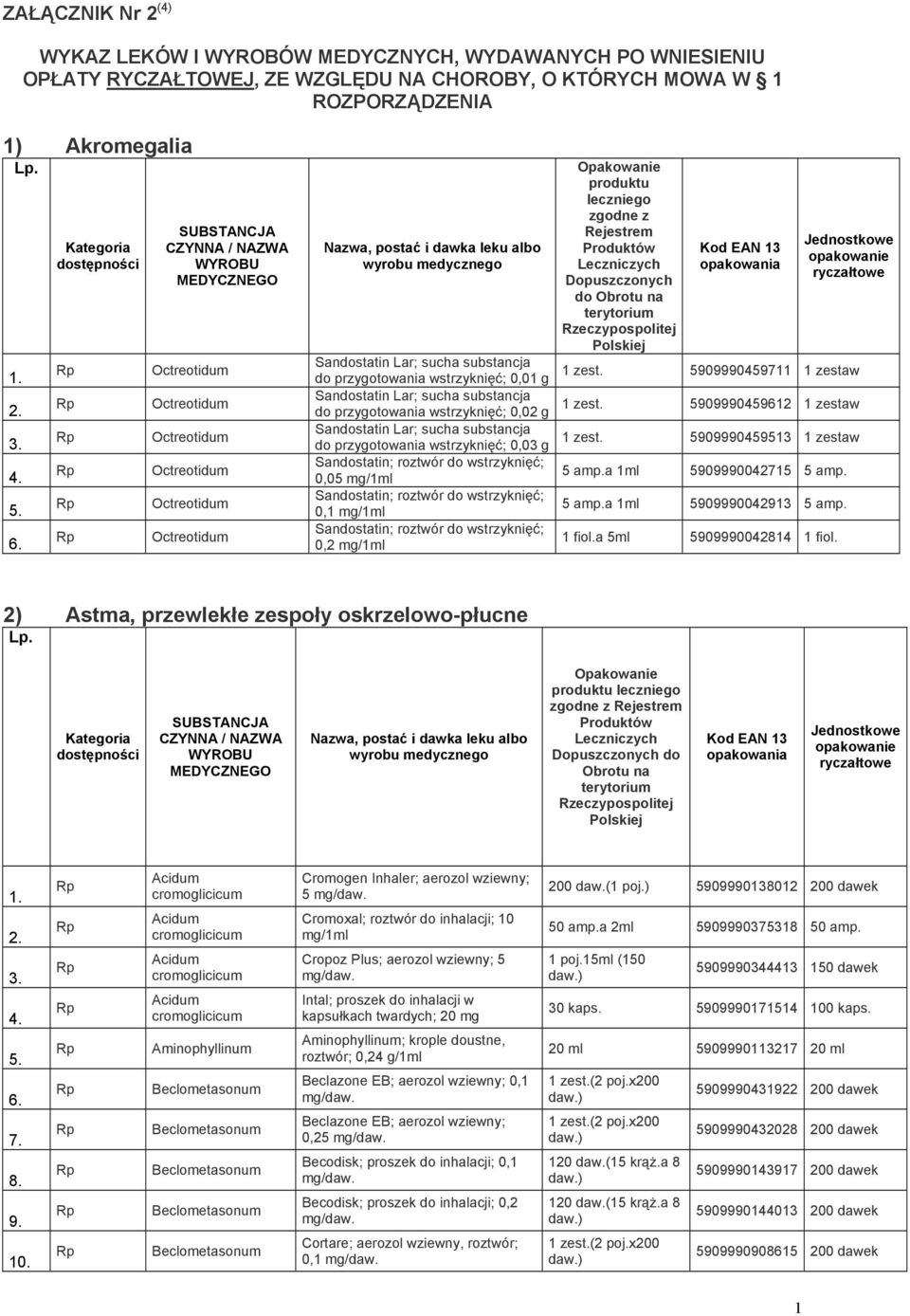 Sandostatin Lar; sucha substancja do przygotowania wstrzyknięć; 0,03 g Sandostatin; roztwór do wstrzyknięć; 0,05 mg/1ml Sandostatin; roztwór do wstrzyknięć; 0,1 mg/1ml Sandostatin; roztwór do