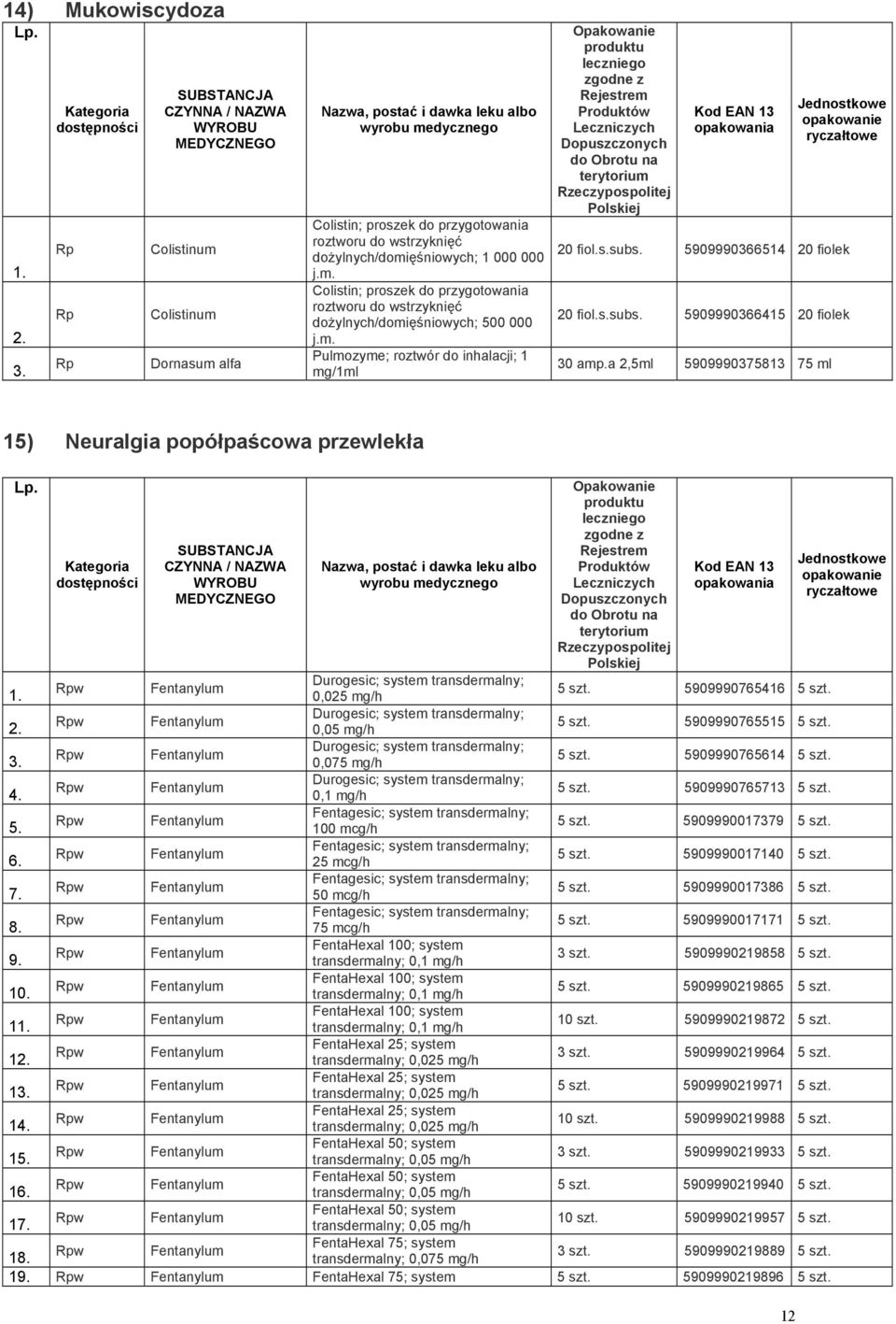 a 2,5ml 5909990375813 75 ml 15) Neuralgia popółpaścowa przewlekła w Durogesic; system transdermalny; 0,025 mg/h 5 szt. 5909990765416 5 szt. w Durogesic; system transdermalny; 0,05 mg/h 5 szt.