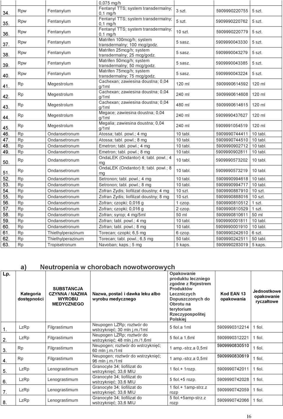 40. w Matrifen 75mcg/h; system transdermalny; 75 mcg/godz. 5 sasz. 5909990043224 5 szt.