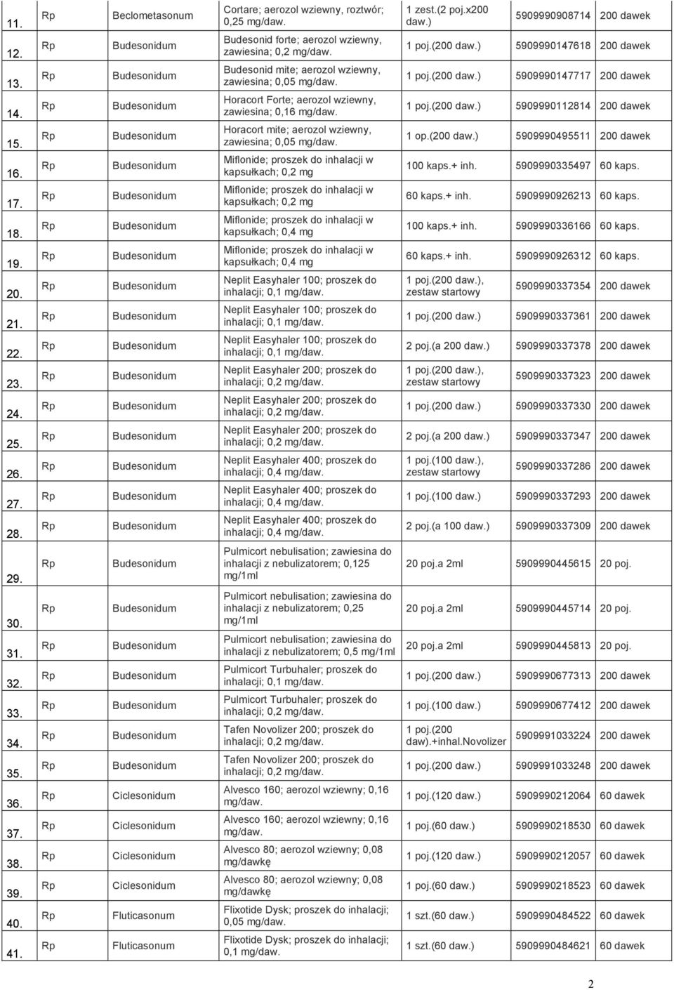 aerozol wziewny, zawiesina; 0,05 Horacort Forte; aerozol wziewny, zawiesina; 0,16 Horacort mite; aerozol wziewny, zawiesina; 0,05 Miflonide; proszek do inhalacji w kapsułkach; 0,2 mg Miflonide;