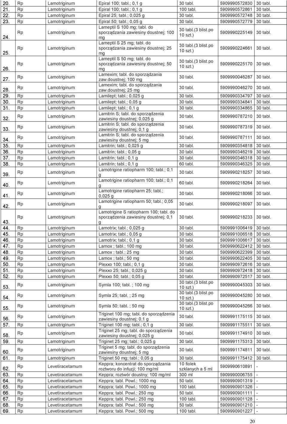 do sporządzania zawiesiny doustnej; 25 mg Lameptil S 50 mg; tabl. do sporządzania zawiesiny doustnej; 50 mg Lamexim; tabl. do sporządzania zaw.doustnej; 100 mg Lamexim; tabl. do sporządzania zaw.doustnej; 25 mg 30 tabl.