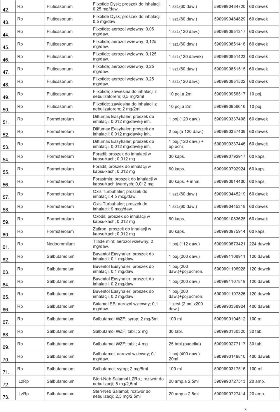 Formoterolum Formoterolum Formoterolum Formoterolum Formoterolum Nedocromilum Flixotide Dysk; proszek do inhalacji; 0,25 Flixotide Dysk; proszek do inhalacji; 0,5 Flixotide; aerozol wziewny; 0,05