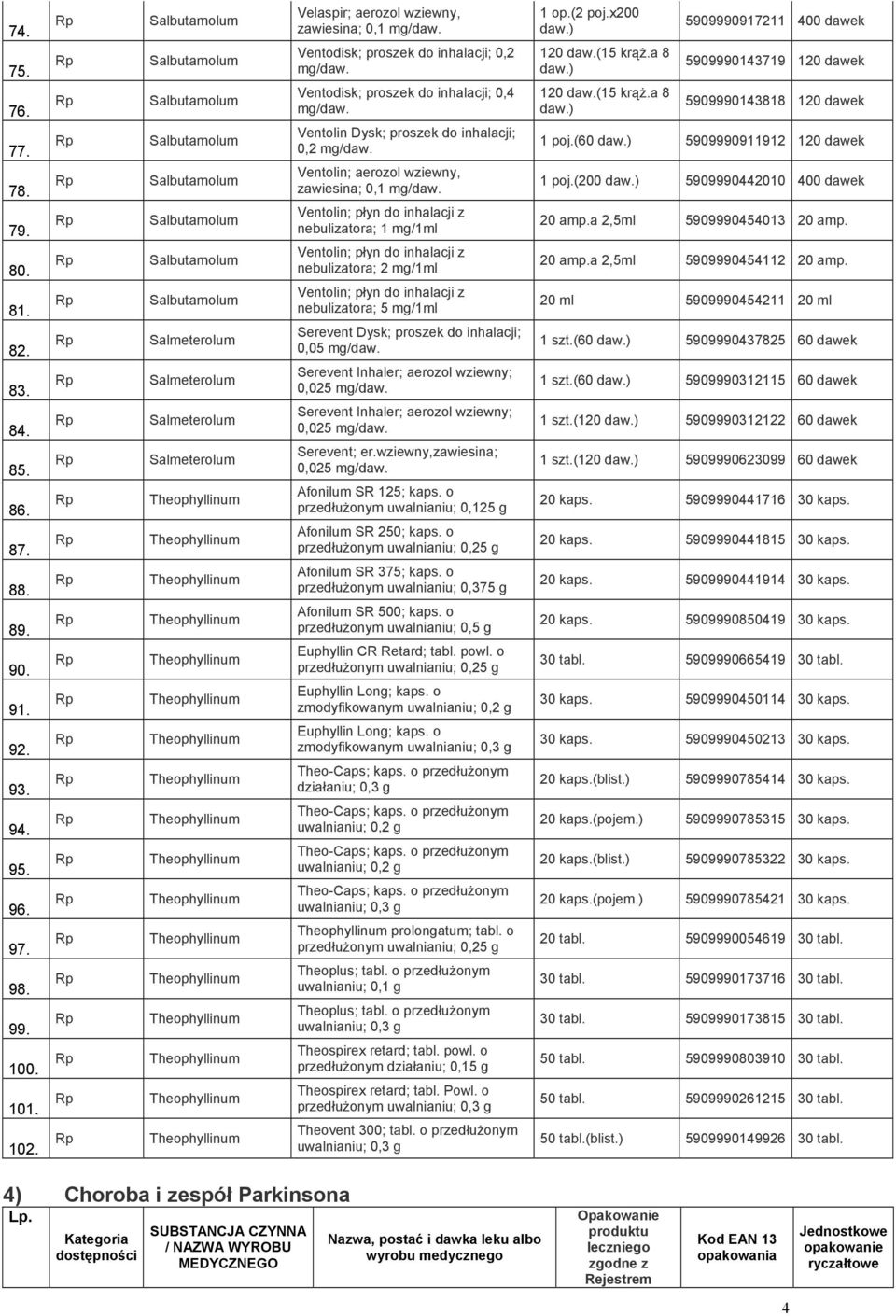 inhalacji; 0,2 Ventolin; aerozol wziewny, zawiesina; 0,1 Ventolin; płyn do inhalacji z nebulizatora; 1 mg/1ml Ventolin; płyn do inhalacji z nebulizatora; 2 mg/1ml Ventolin; płyn do inhalacji z