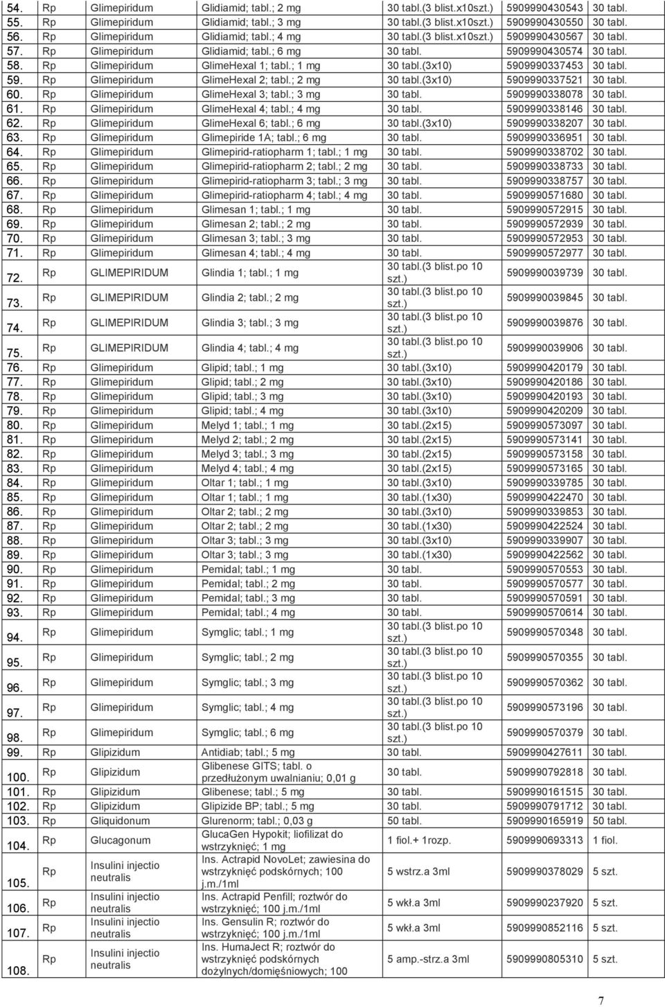 ; 2 mg 30 tabl.(3x10) 5909990337521 30 tabl. 60. Glimepiridum GlimeHexal 3; tabl.; 3 mg 30 tabl. 5909990338078 30 tabl. 6 Glimepiridum GlimeHexal 4; tabl.; 4 mg 30 tabl. 5909990338146 30 tabl.