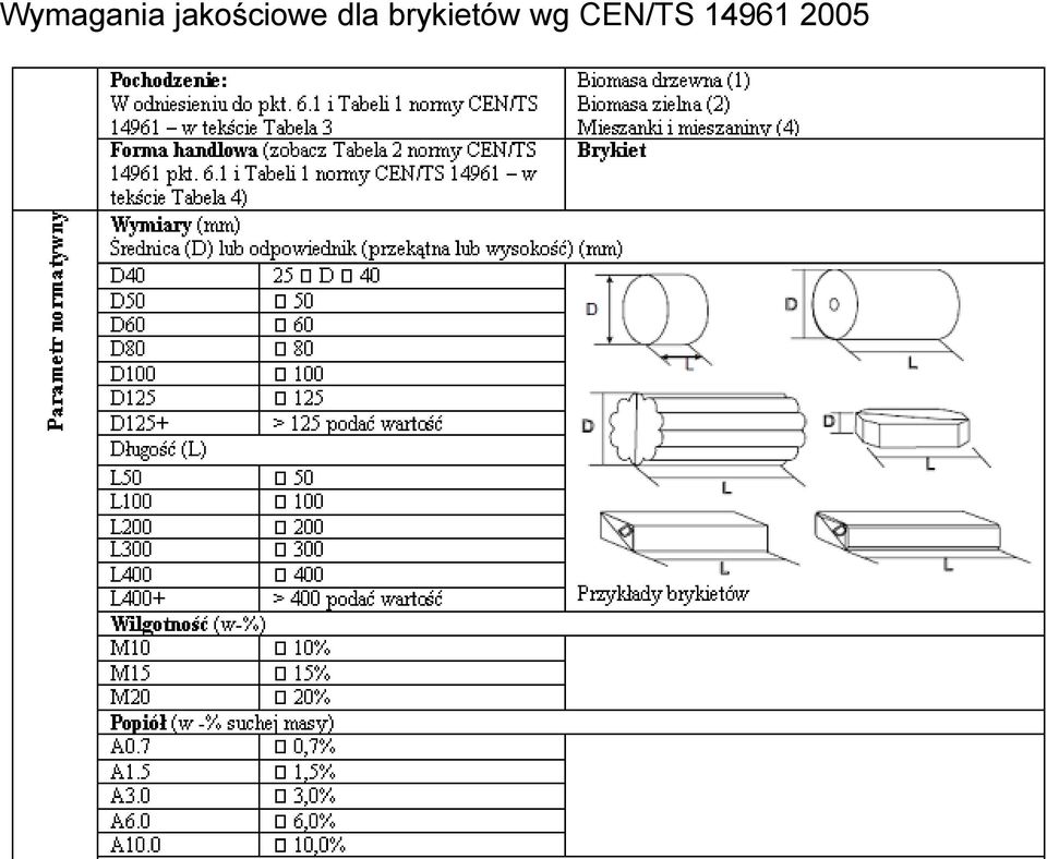 dla brykietów