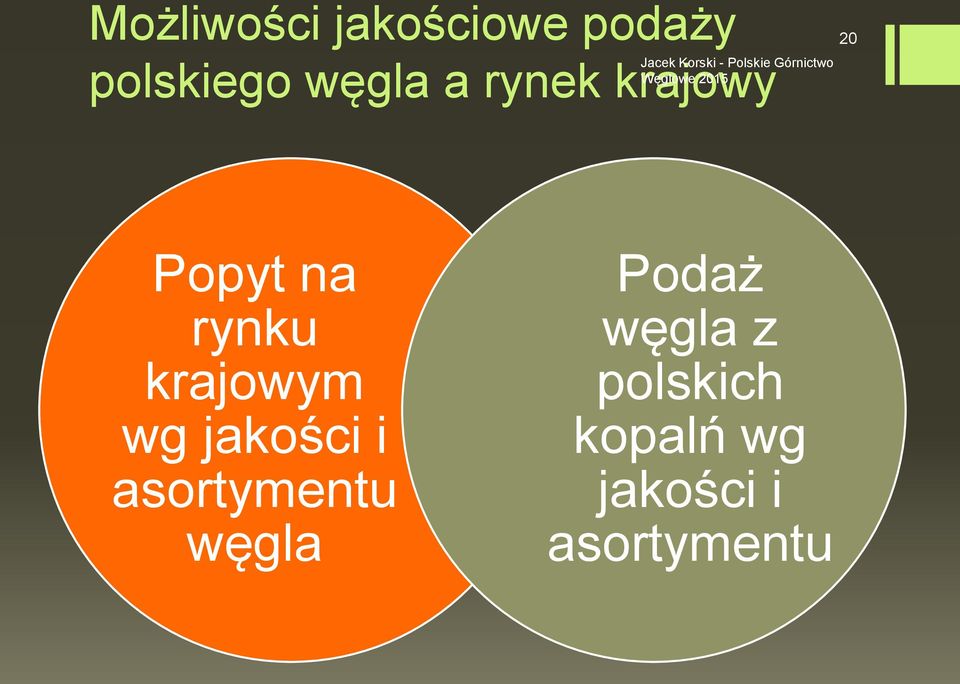 Popyt na rynku krajowym wg jakości i asortymentu