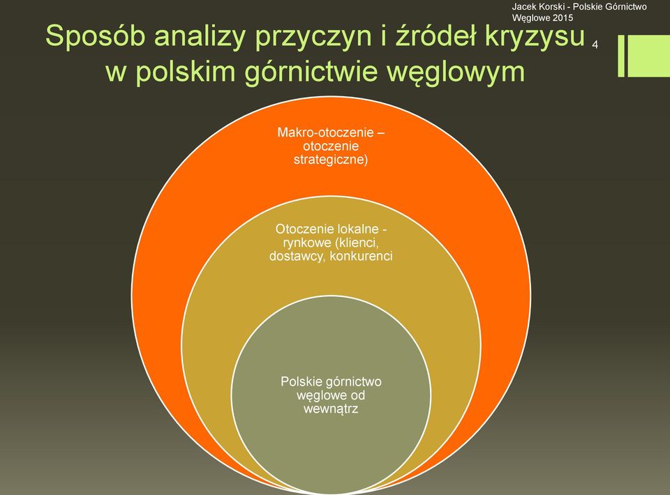 strategiczne) Otoczenie lokalne - rynkowe (klienci,