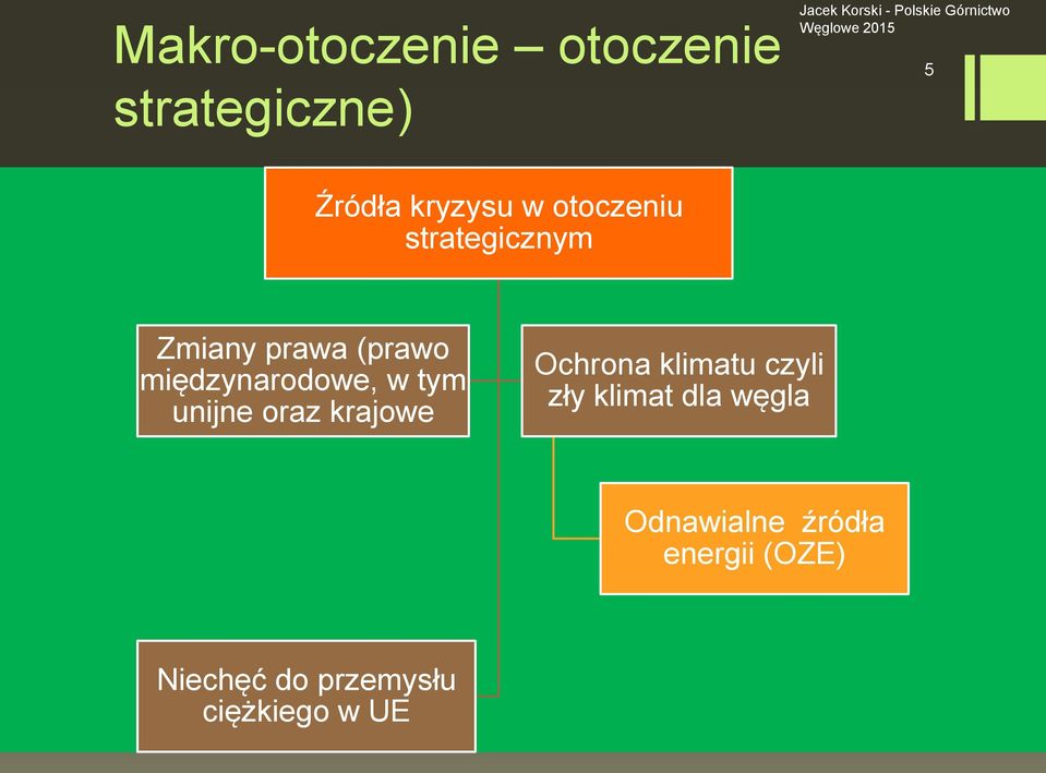 (prawo międzynarodowe, w tym unijne oraz krajowe Ochrona klimatu czyli