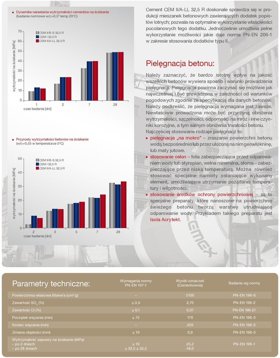 32,5 R doskonale sprawdza się w produkcji mieszanek betonowych zawierających dodatek popiołów lotnych; pozwala na optymalne wykorzystanie właściwości pucolanowych tego dodatku.