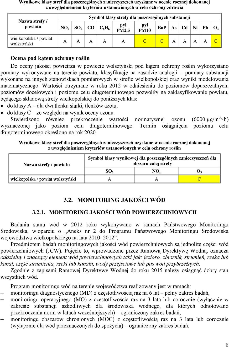 powietrza w powiecie wolsztyński pod kątem ochrony roślin wykorzystano pomiary wykonywane na terenie powiatu, klasyfikację na zasadzie analogii pomiary substancji wykonane na innych stanowiskach