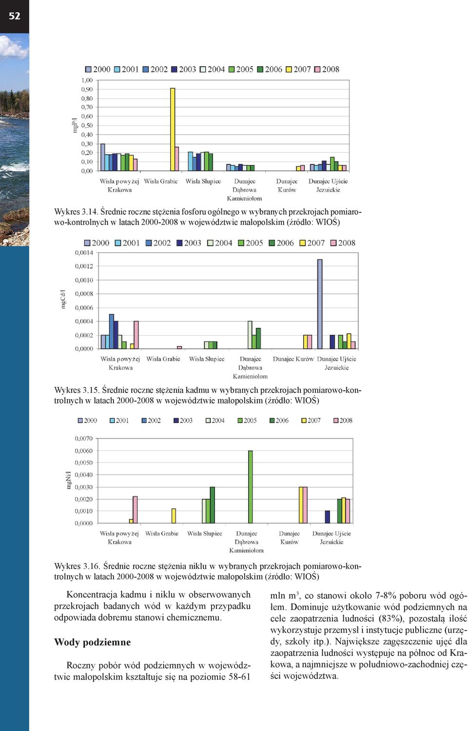 Średnie roczne stężenia niklu w wybranych przekrojach pomiarowo-kontrolnych w latach 2000-2008 w województwie małopolskim (źródło: WIOŚ) Koncentracja kadmu i niklu w obserwowanych przekrojach