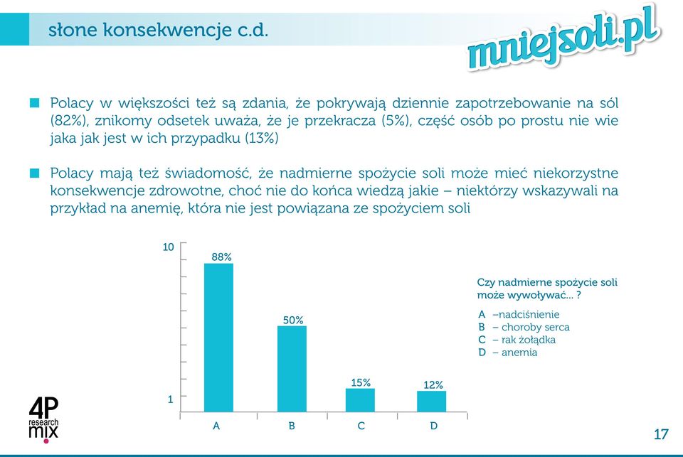 po prostu nie wie jaka jak jest w ich przypadku (13%) Polacy mają też świadomość, że nadmierne spożycie soli może mieć niekorzystne