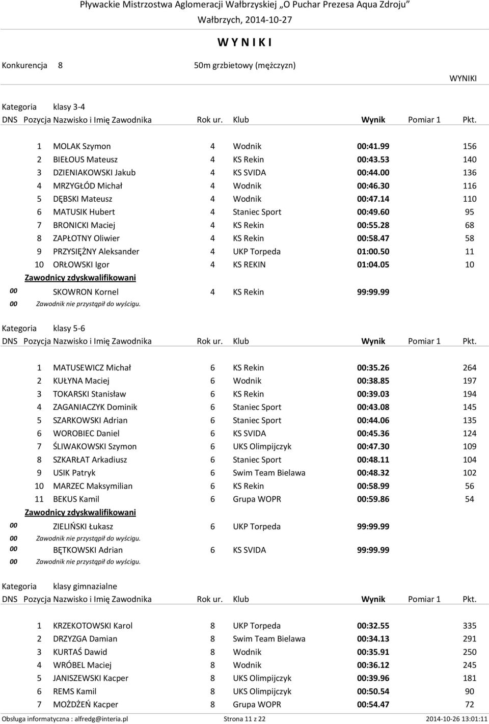 28 68 8 ZAPŁOTNY Oliwier 4 KS Rekin 00:58.47 58 9 PRZYSIĘŻNY Aleksander 4 UKP Torpeda 01:00.50 11 10 ORŁOWSKI Igor 4 KS REKIN 01:04.
